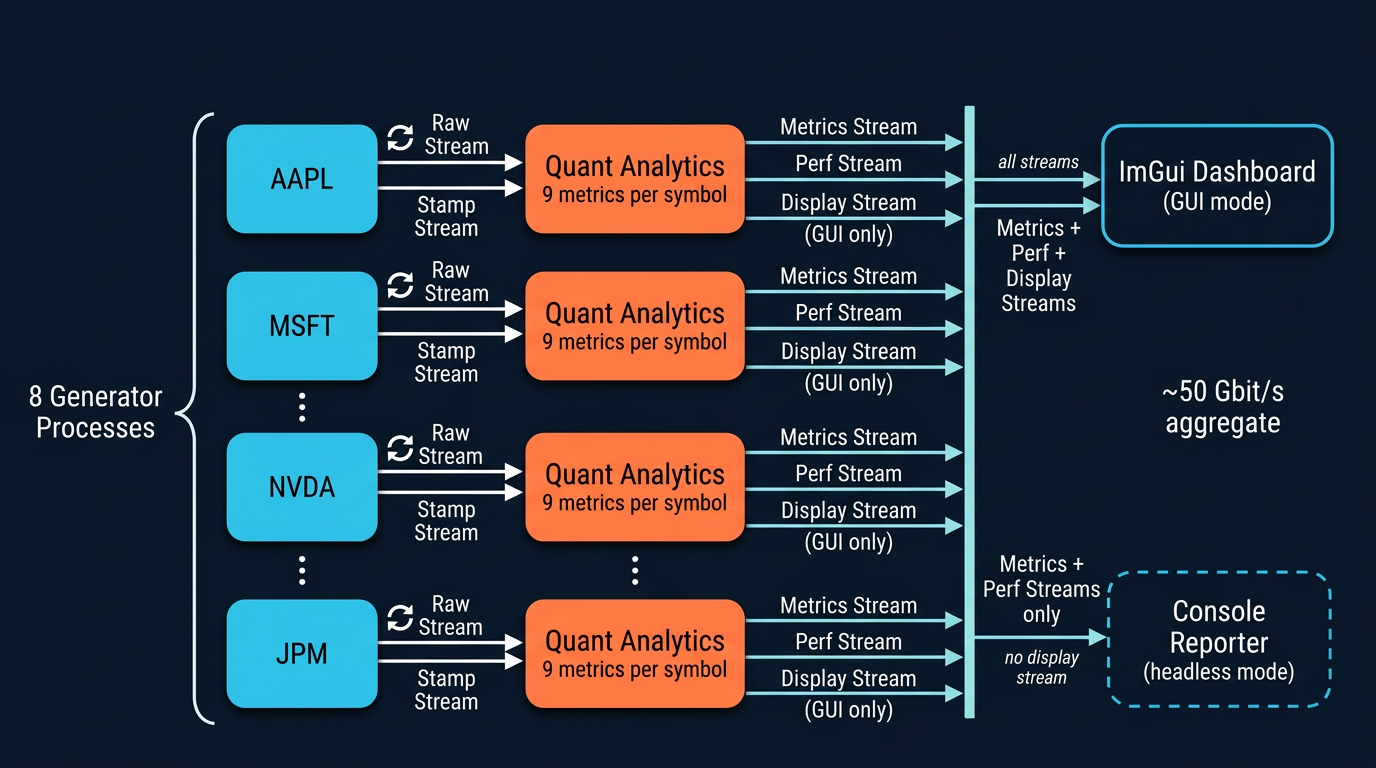 Stock Quant Dataflow