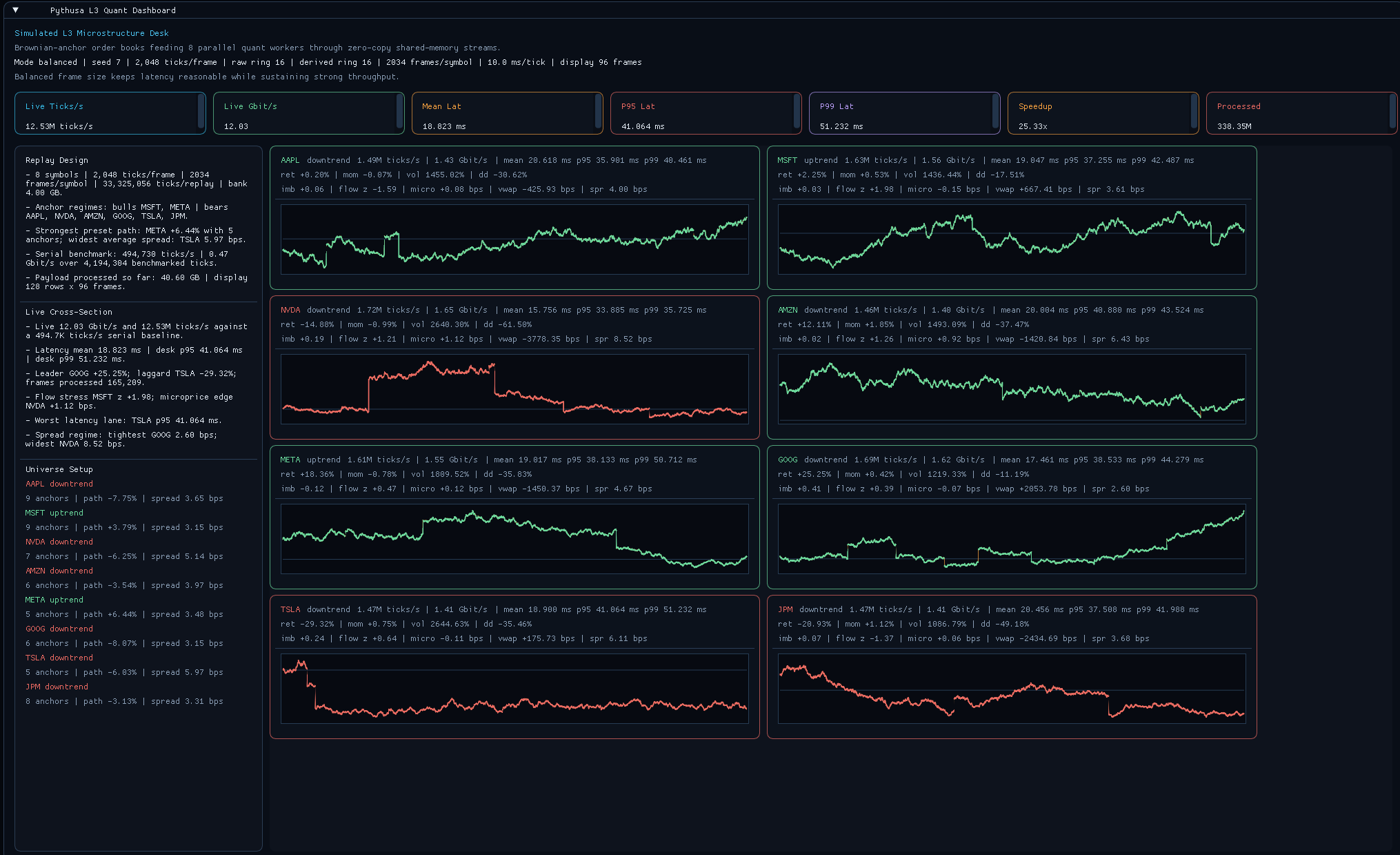 Stock Quant Demo -- GUI